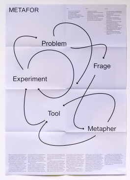 Designed by Fbg students