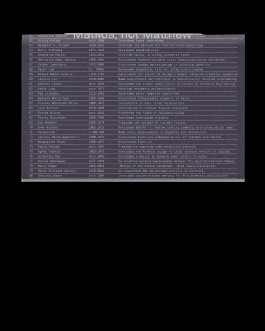 Designed by Fbg students